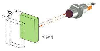 光電傳感器的行業應用