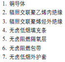 低煙無鹵，核電站用電纜